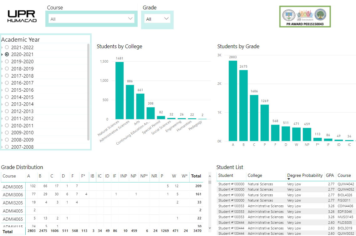OPAI - Distribucion Notas