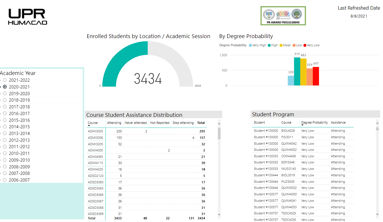 OPAI - Est Seccion Academica