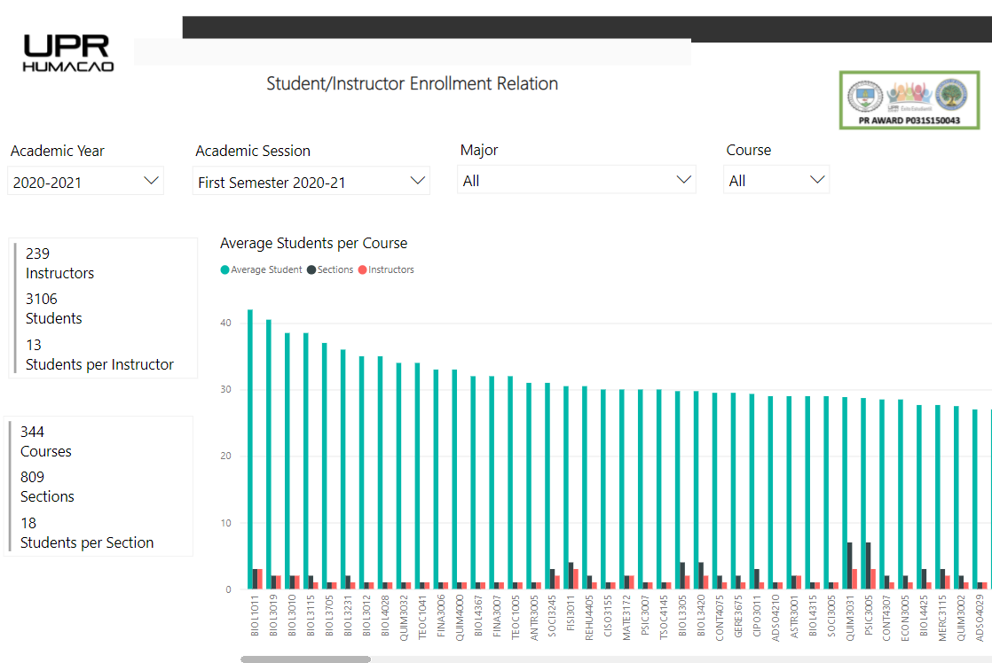 OPAI - Promedio estudiantes profesores por curso
