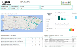 Tablero.datos.admisiones.1