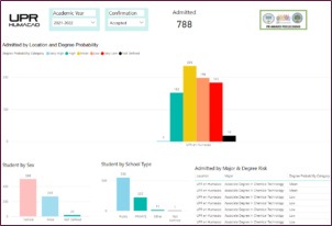 Tablero.datos.admisiones.2