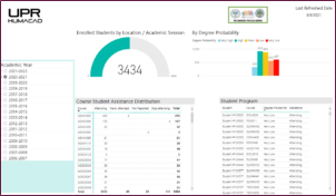 Tablero.datos.admisiones.3
