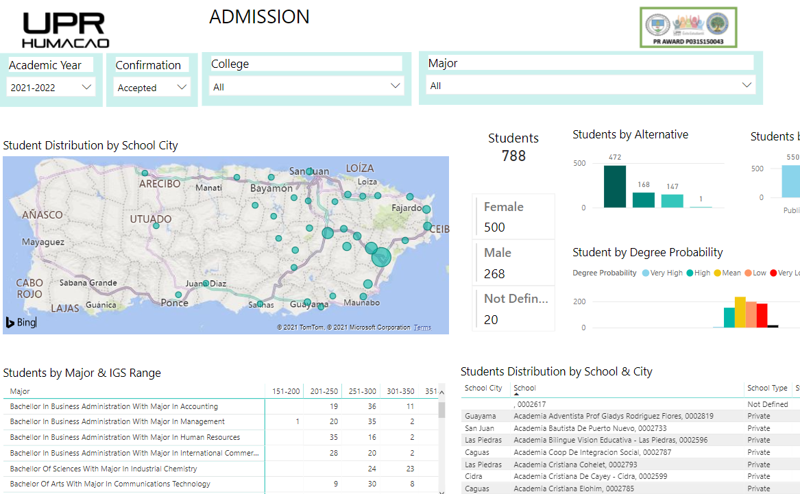 OPAI - Datos Admiciones
