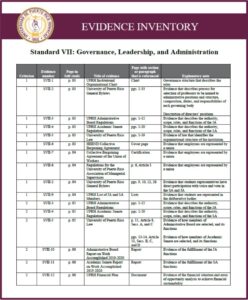 MSCHE Std.VI.evidencias MSCHE Std.VI.evidencias