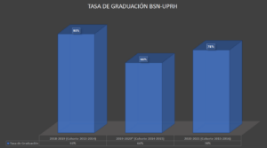 Enfermeria graduacion 2018-2021 Enfermeria graduacion 2018-2021