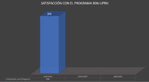 Enfermeria satisfaccion 2018-2021 Enfermeria satisfaccion 2018-2021