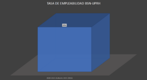 Enfermeria empleabilidad 2018-2021 Enfermeria empleabilidad 2018-2021