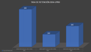 Enfermeria retencion 2018-2021 Enfermeria retencion 2018-2021