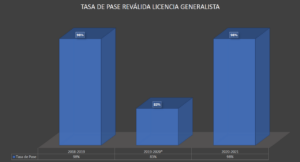 Enfermeria pase revalida 2018-2021 Enfermeria pase revalida 2018-2021