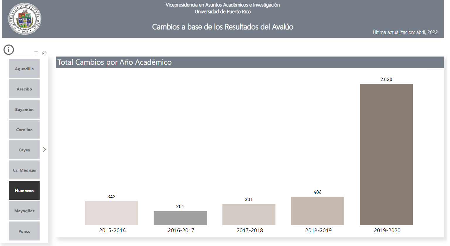 Avaluación Avaluación