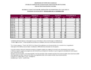 Comunicacion - Retencion y Graduacion