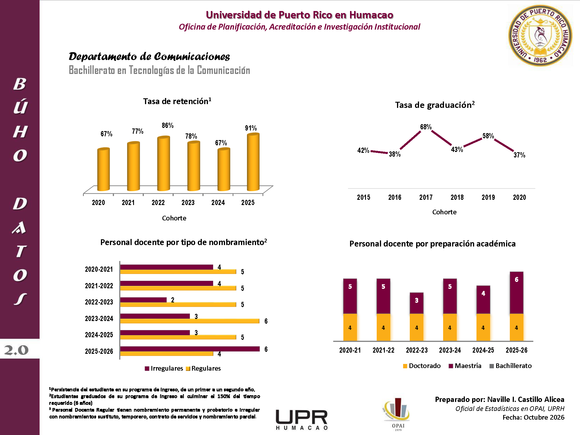 Tecnologías de la Comunicación Indicadores 2025-26_Page_2